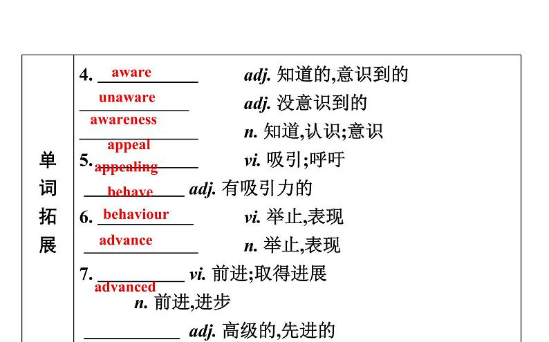 高考英语一轮复习unit 10 money课件第4页