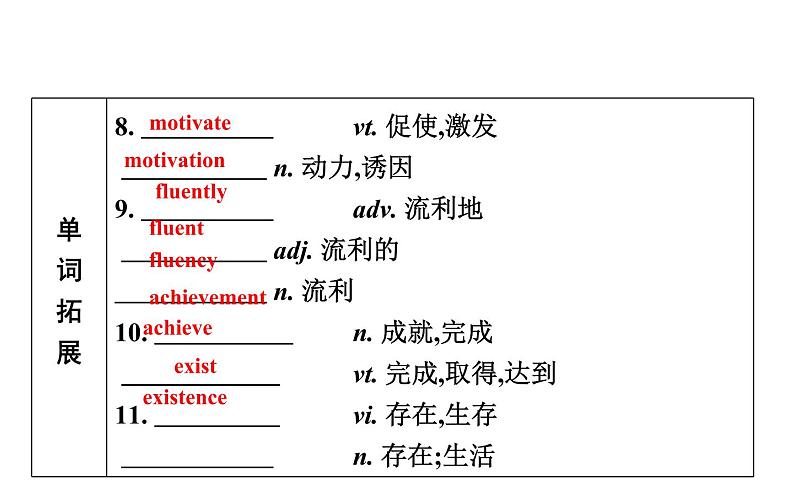 高考英语一轮复习unit 10 money课件第5页