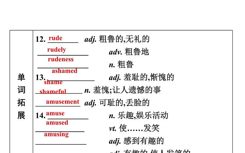 高考英语一轮复习unit 10 money课件第6页