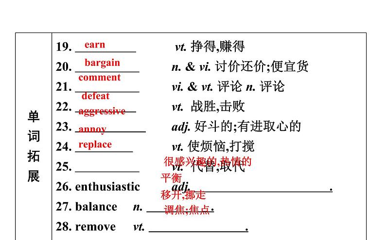 高考英语一轮复习unit 10 money课件第8页