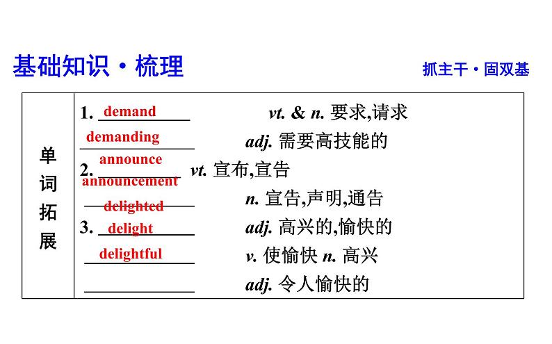 高考英语一轮复习unit 11 the media课件第3页