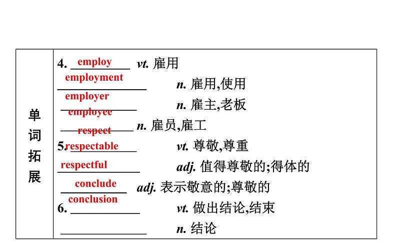 高考英语一轮复习unit 11 the media课件第4页