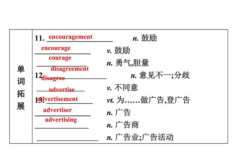 高考英语一轮复习unit 11 the media课件第6页