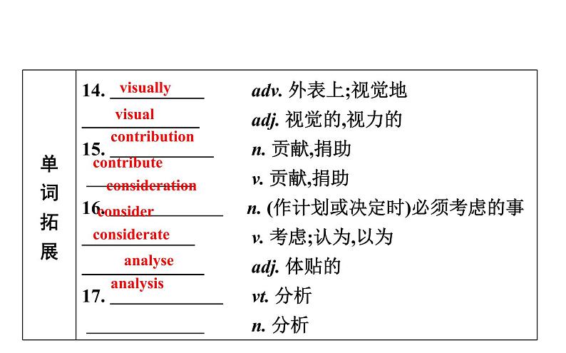 高考英语一轮复习unit 11 the media课件第7页