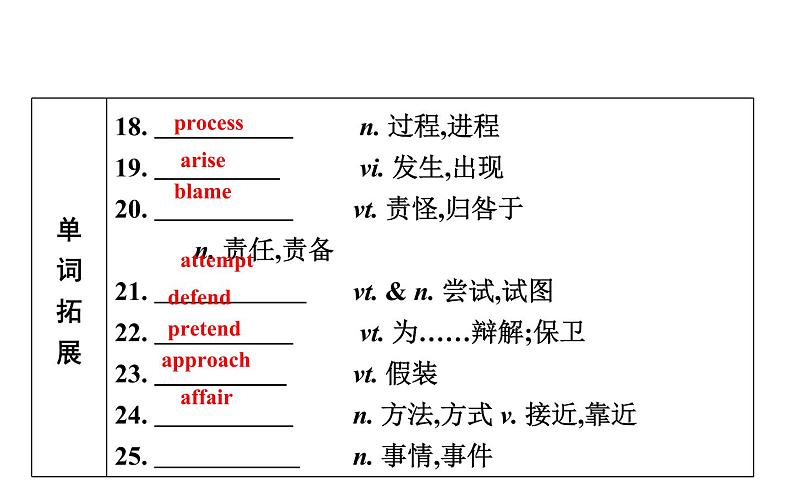 高考英语一轮复习unit 11 the media课件第8页