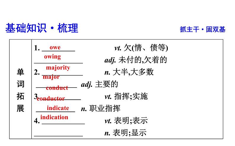 高考英语一轮复习unit 12 culture shock课件第3页