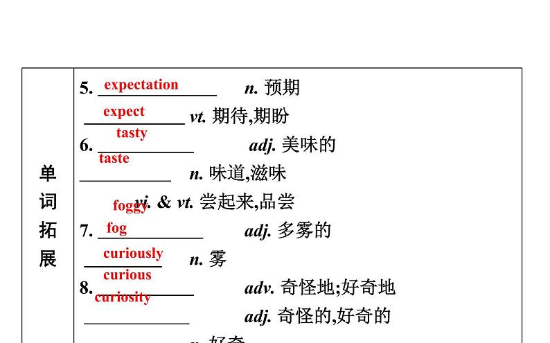 高考英语一轮复习unit 12 culture shock课件第4页