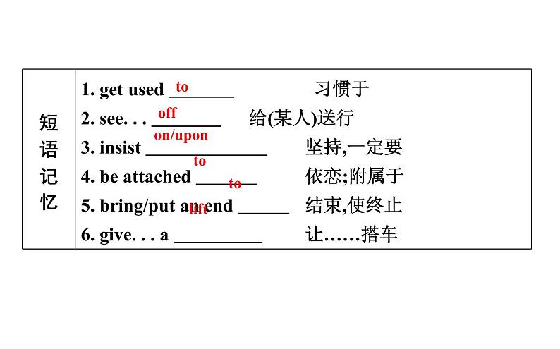 高考英语一轮复习unit 12 culture shock课件第8页