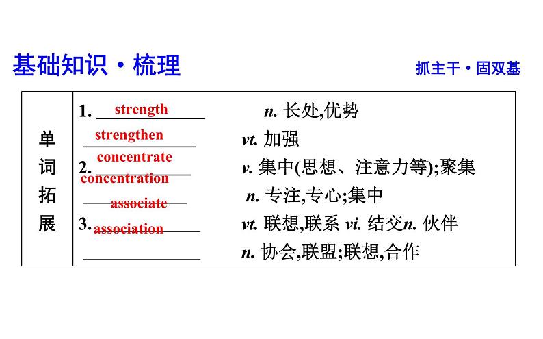 高考英语一轮复习unit 13 people课件第3页