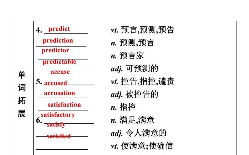 高考英语一轮复习unit 13 people课件第4页