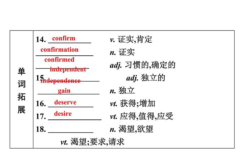 高考英语一轮复习unit 13 people课件第7页