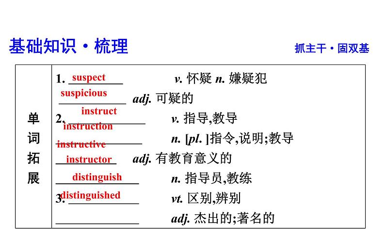 高考英语一轮复习unit 15 learning课件第3页