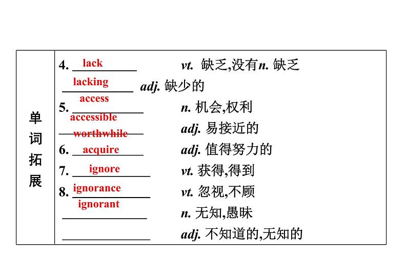 高考英语一轮复习unit 15 learning课件第4页