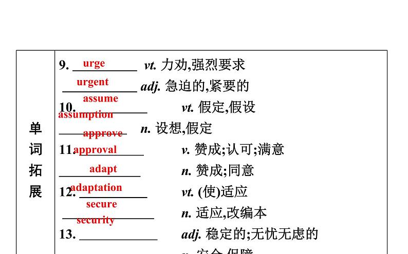 高考英语一轮复习unit 15 learning课件第5页