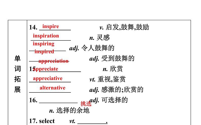 高考英语一轮复习unit 15 learning课件第6页