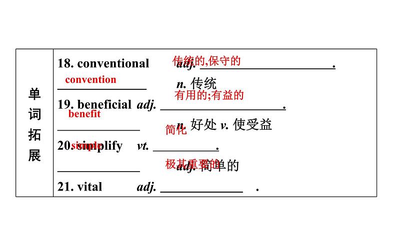 高考英语一轮复习unit 15 learning课件第7页