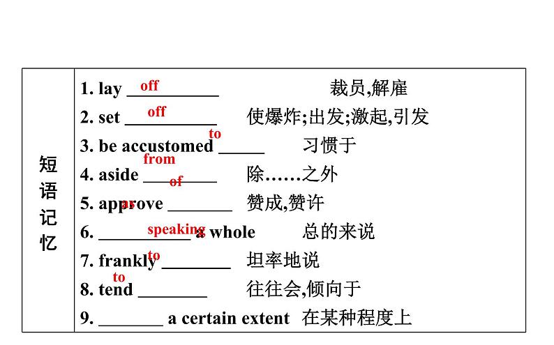 高考英语一轮复习unit 15 learning课件第8页