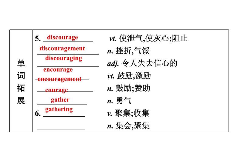 高考英语一轮复习unit 16 stories课件第4页