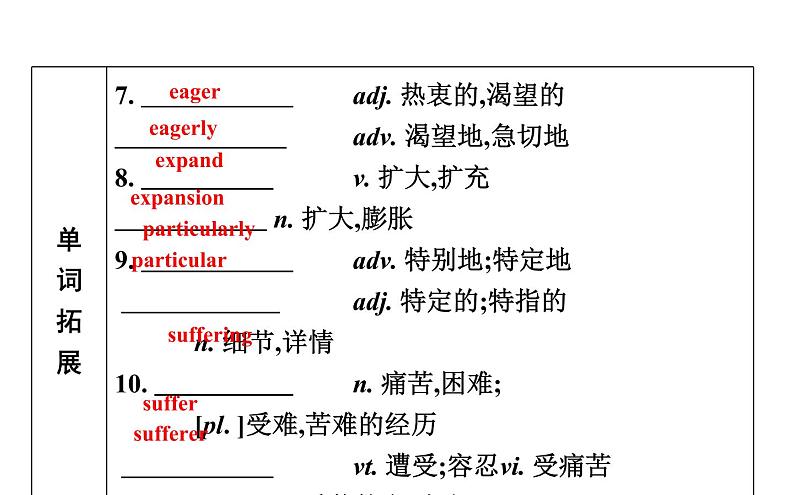 高考英语一轮复习unit 16 stories课件第5页