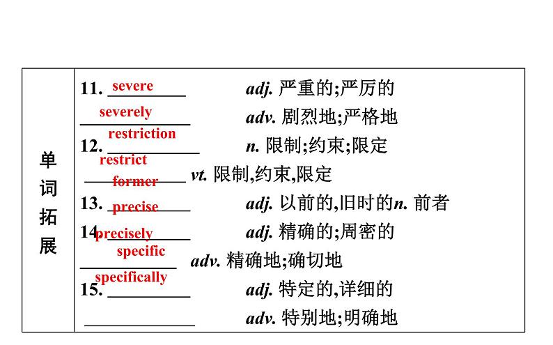 高考英语一轮复习unit 16 stories课件第6页