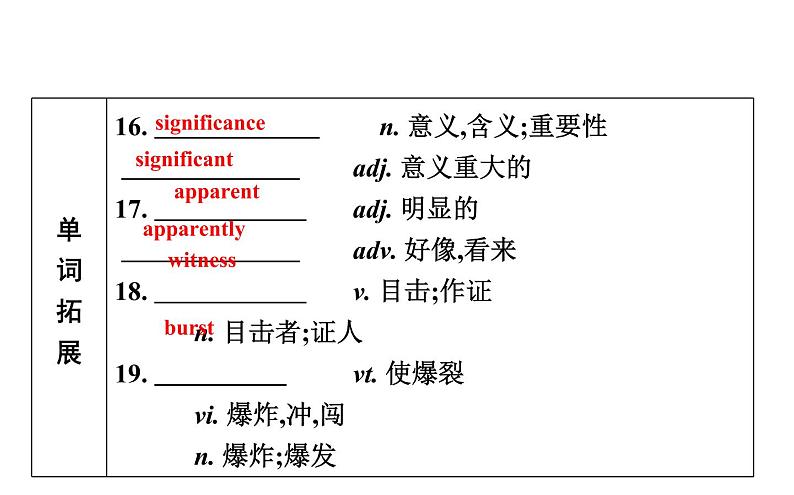 高考英语一轮复习unit 16 stories课件第7页