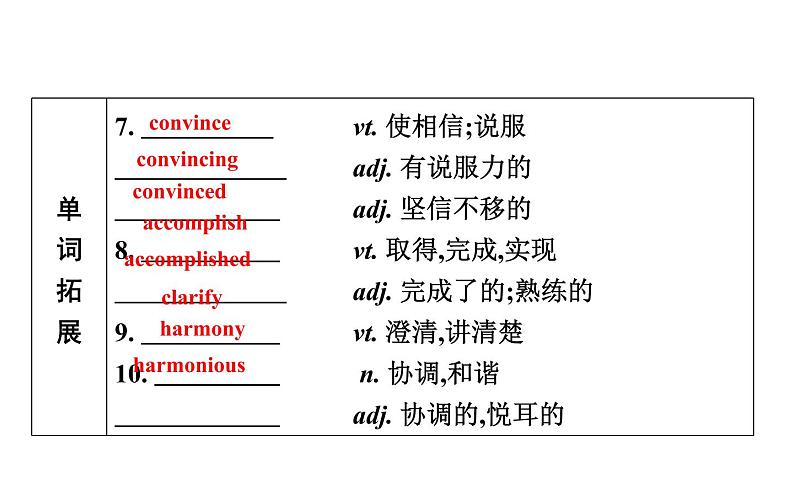 高考英语一轮复习unit 17 laughter课件第5页