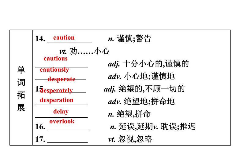 高考英语一轮复习unit 17 laughter课件第7页