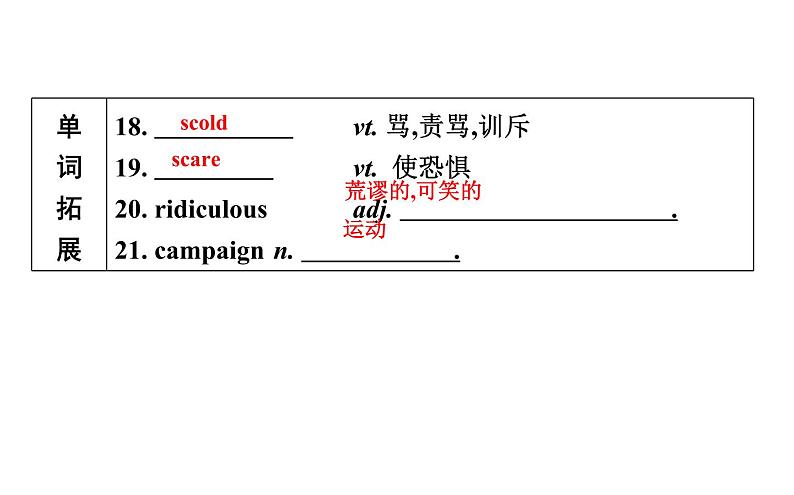 高考英语一轮复习unit 17 laughter课件第8页