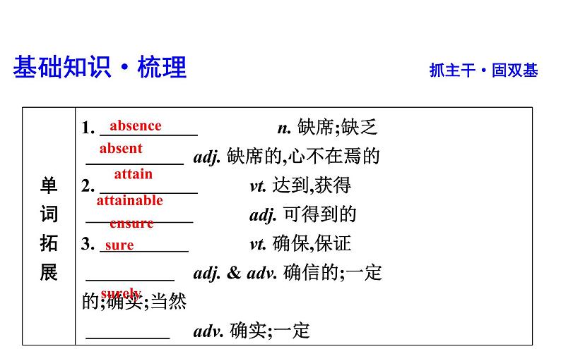 高考英语一轮复习unit 19 language课件第3页