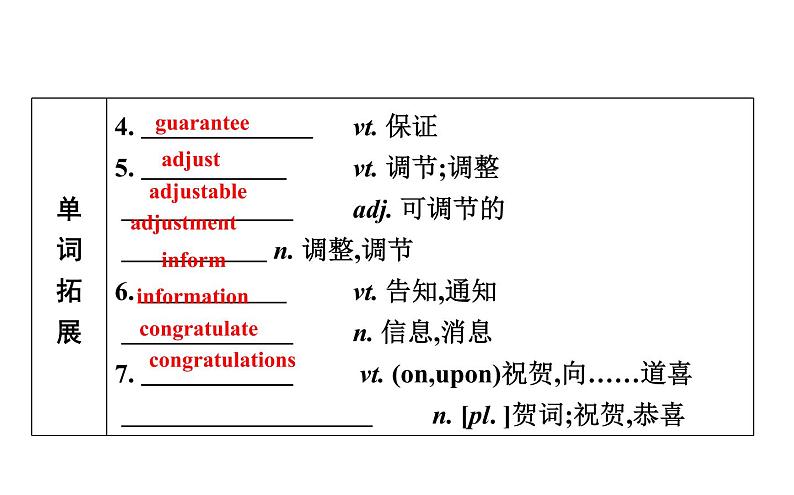 高考英语一轮复习unit 19 language课件第4页