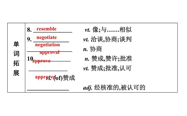 高考英语一轮复习unit 19 language课件第5页