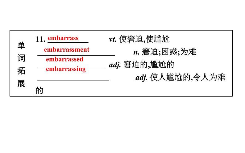 高考英语一轮复习unit 19 language课件第6页