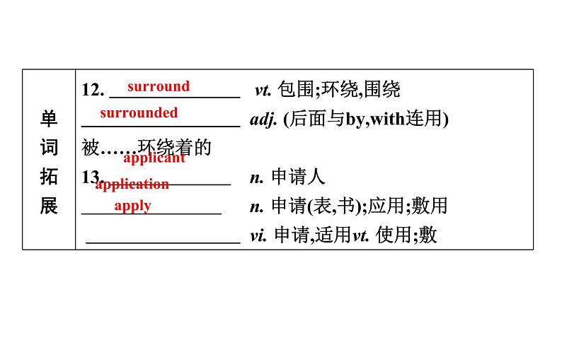 高考英语一轮复习unit 19 language课件第7页