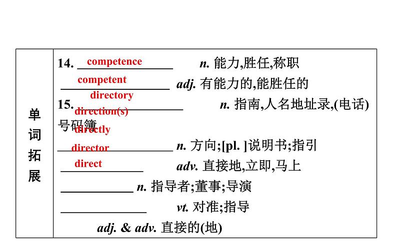 高考英语一轮复习unit 19 language课件第8页