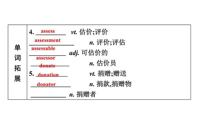 高考英语一轮复习unit 20 new frontiers课件第4页