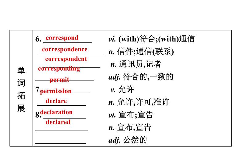 高考英语一轮复习unit 20 new frontiers课件第5页
