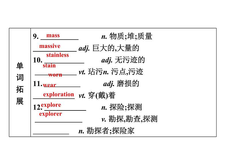 高考英语一轮复习unit 20 new frontiers课件第6页