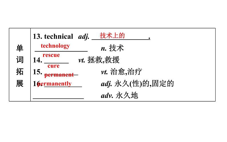 高考英语一轮复习unit 20 new frontiers课件第7页