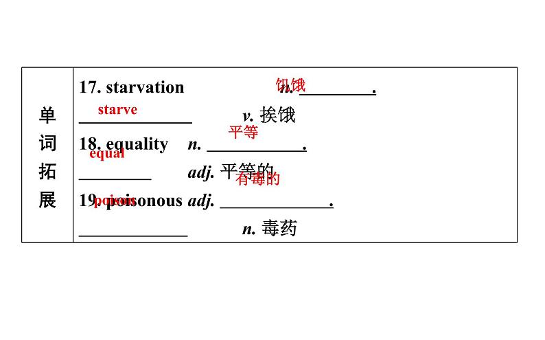 高考英语一轮复习unit 20 new frontiers课件第8页