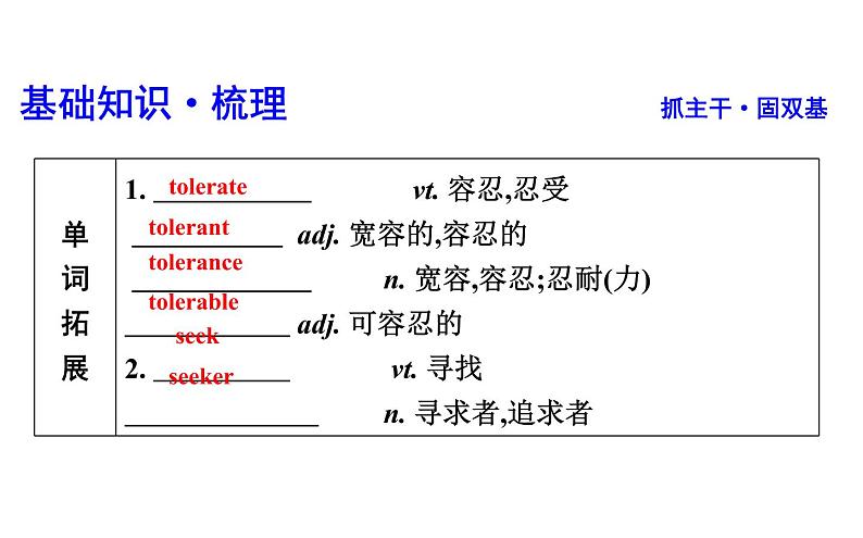 高考英语一轮复习unit 21 human biology课件第3页