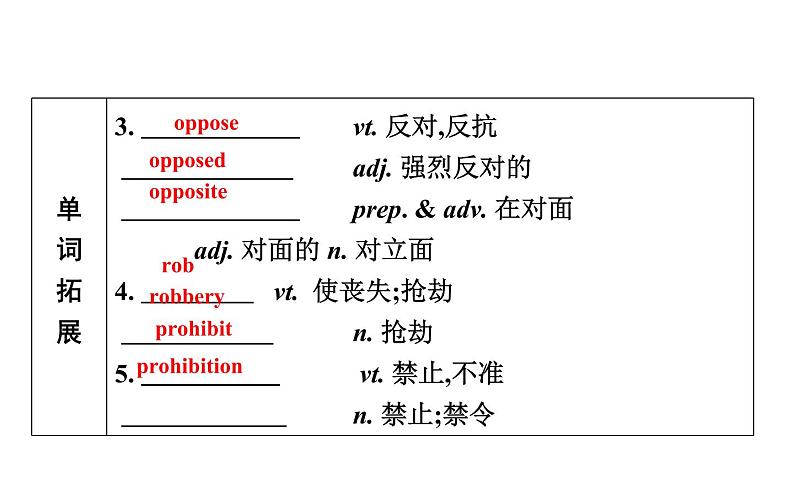 高考英语一轮复习unit 21 human biology课件第4页