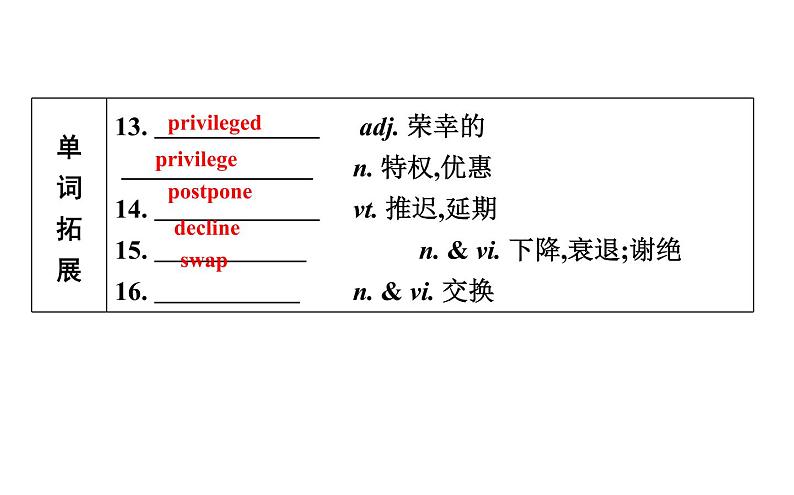 高考英语一轮复习unit 21 human biology课件第7页