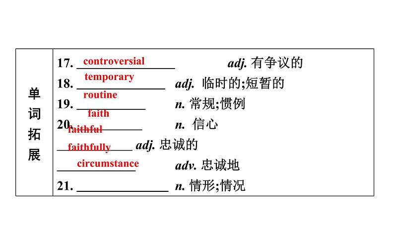 高考英语一轮复习unit 21 human biology课件第8页