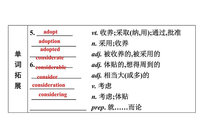 高考英语一轮复习unit 22 environmental protection课件04