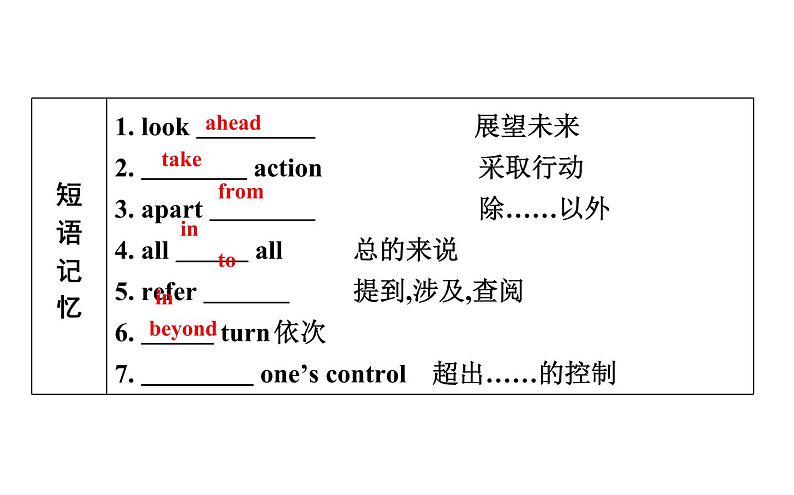 高考英语一轮复习unit 22 environmental protection课件07