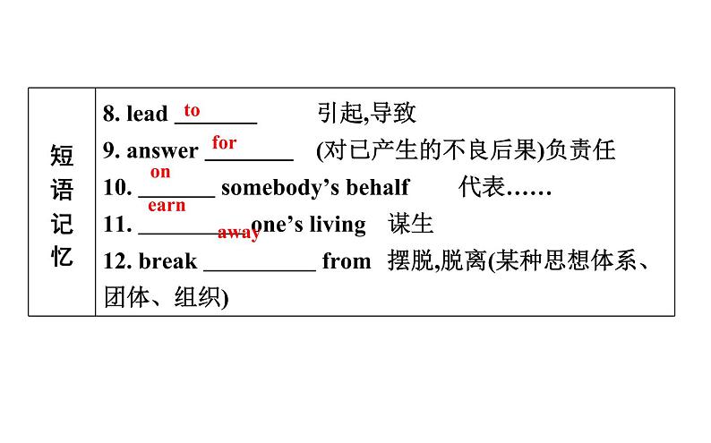 高考英语一轮复习unit 22 environmental protection课件08