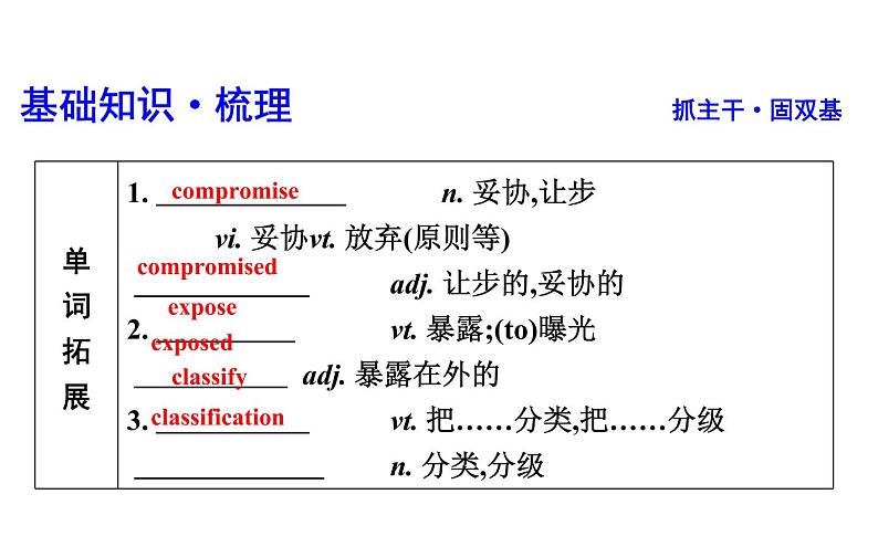 高考英语一轮复习unit 23 conflict课件第3页