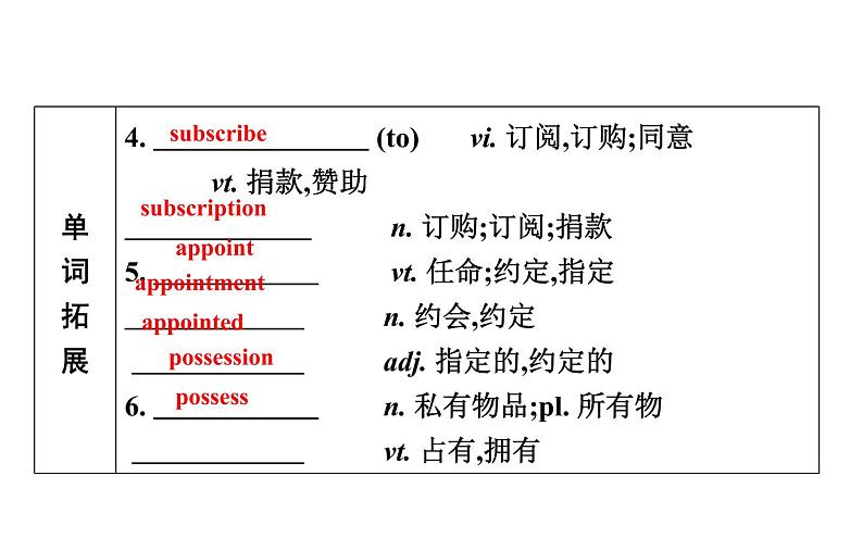 高考英语一轮复习unit 23 conflict课件第4页