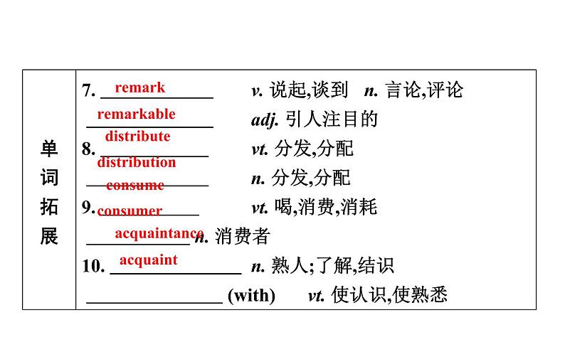 高考英语一轮复习unit 23 conflict课件第5页