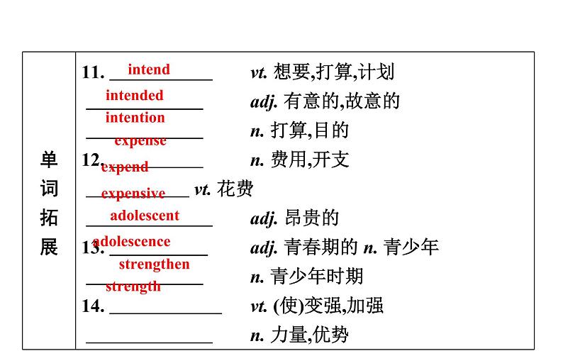 高考英语一轮复习unit 23 conflict课件第6页